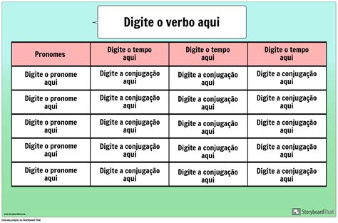 fingir ou finjir|tabela de conjugação de fingir em Português